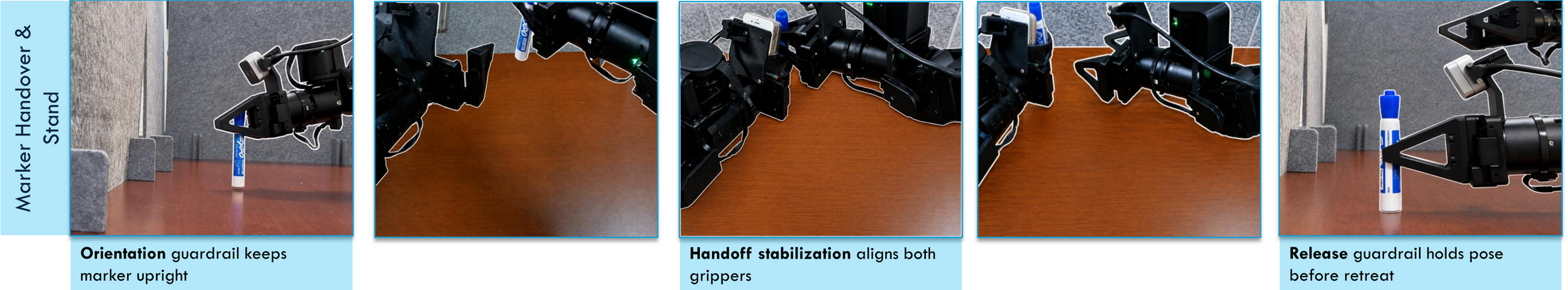 Marker handover and stand task description.